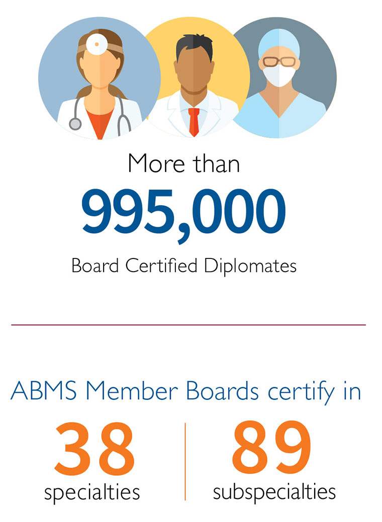 Board Certified Diplomates760x1038 REVISED 9 23 24