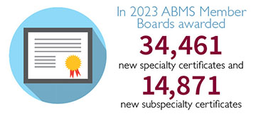 Decorative image - In 2023, ABMS Member Boards awarded 34,461 new specialty certificates and 14,871 new subspecialty certificates