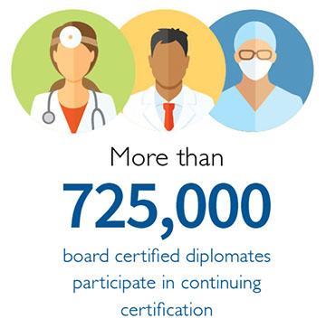 Decorative Graphic - More than 725,000 board certified diplomates participate in continuing certification