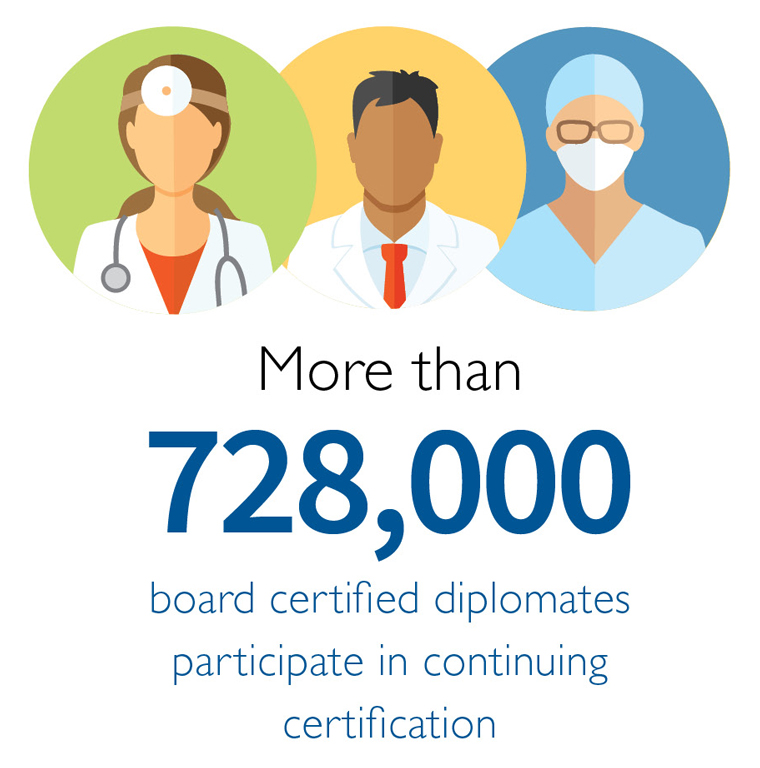 Decorative Graphic - More than 725,000 board certified diplomates participate in continuing certification